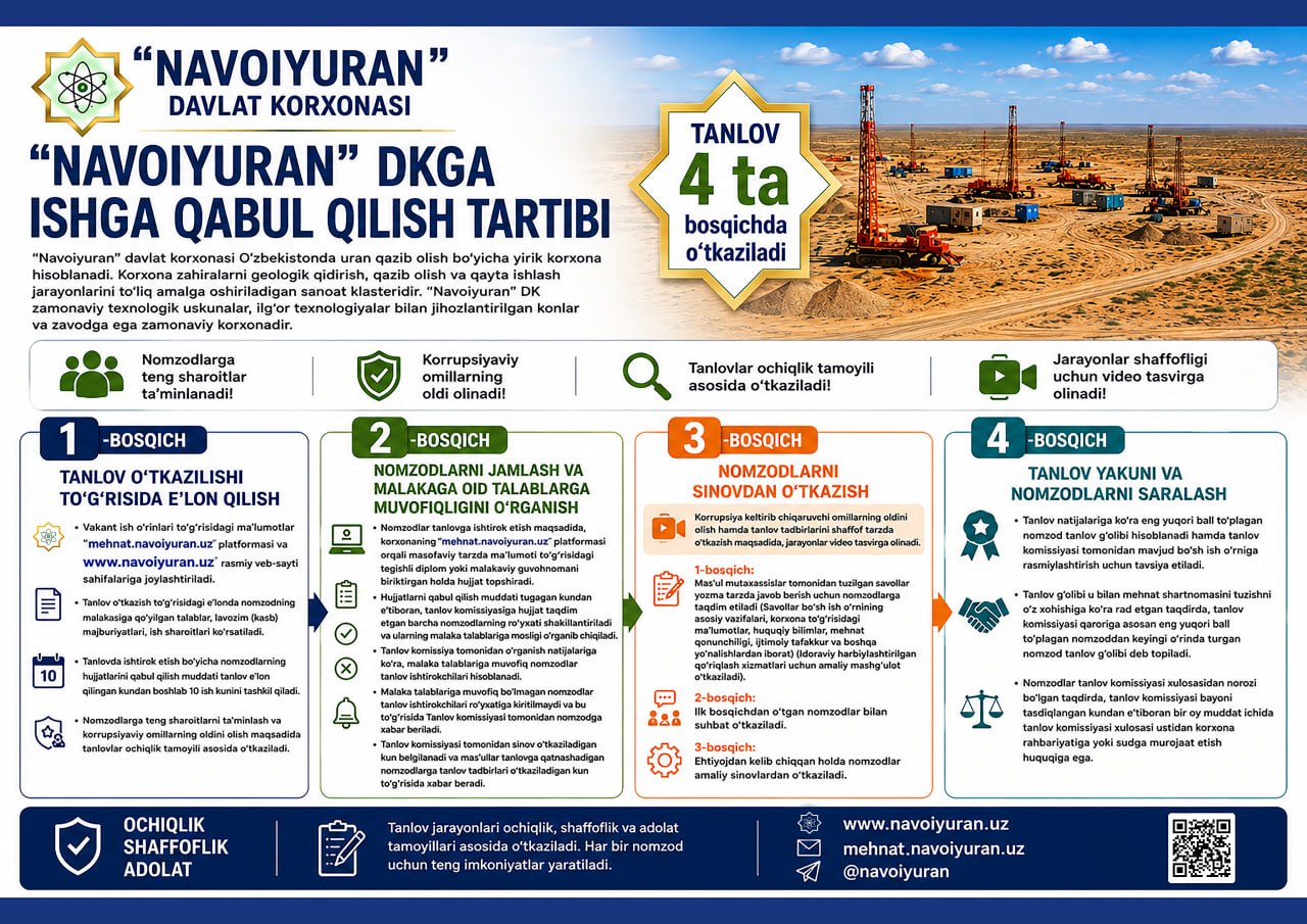 Ishga qabul qilish tartibi — infografika